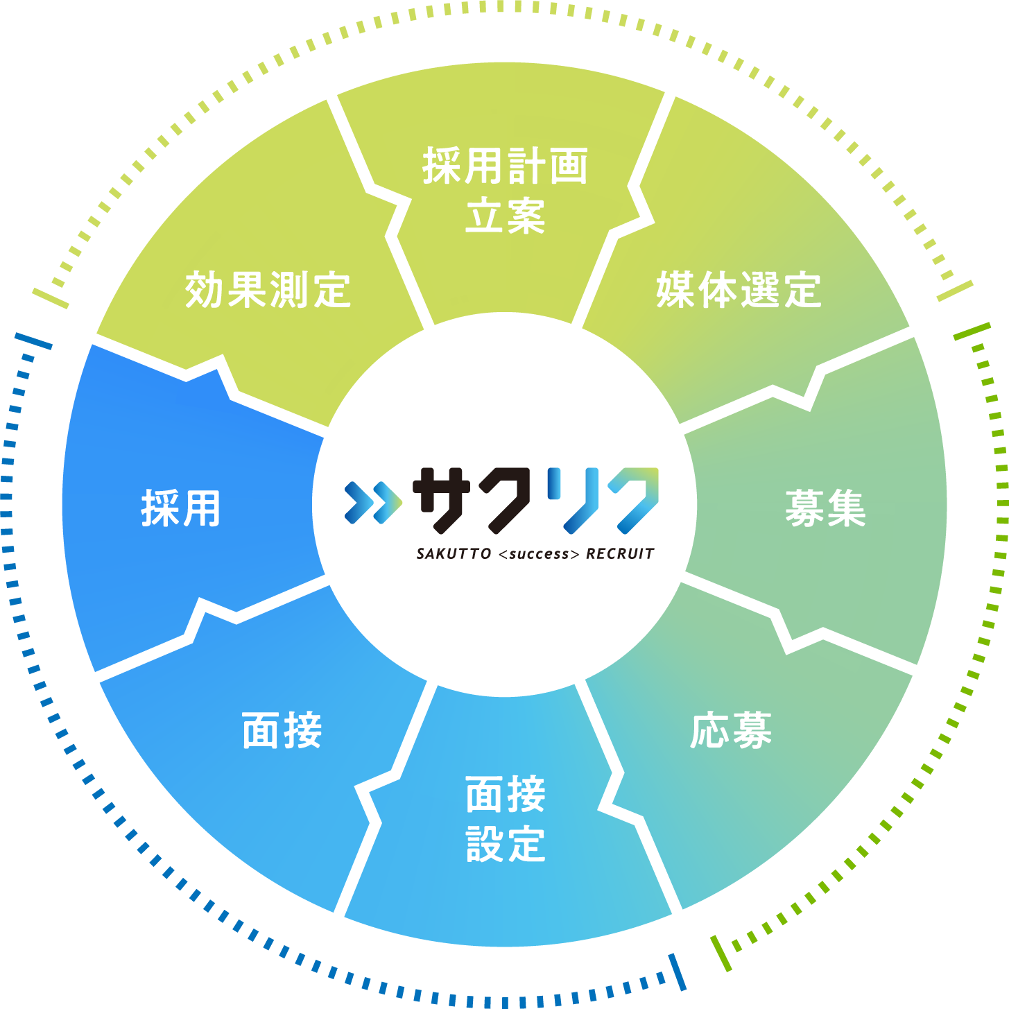 ゴールデンサイクル
