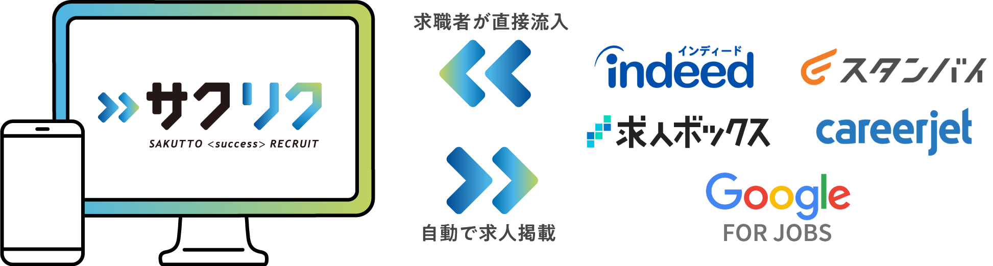 検索エンジン連携の仕組み