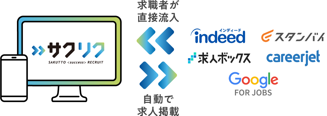 検索エンジン連携の仕組み