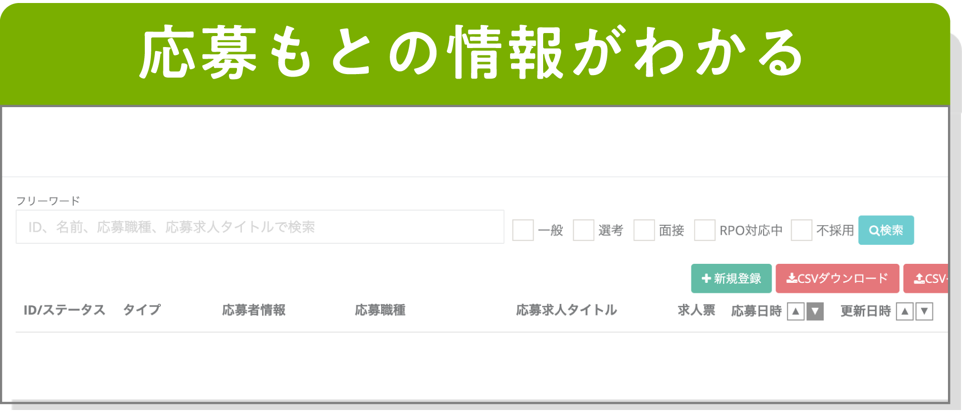 応募もとの情報がわかる